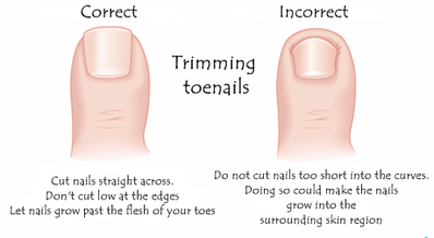 Tips to provide better care for your nails